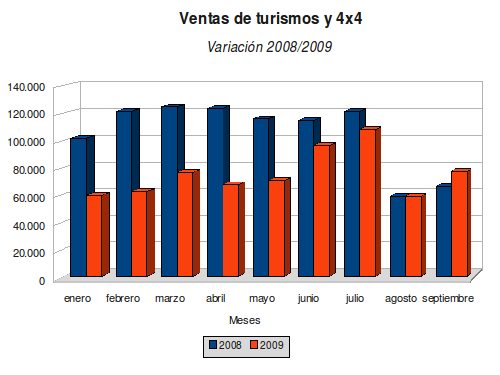 ventas-sep08sep09-1